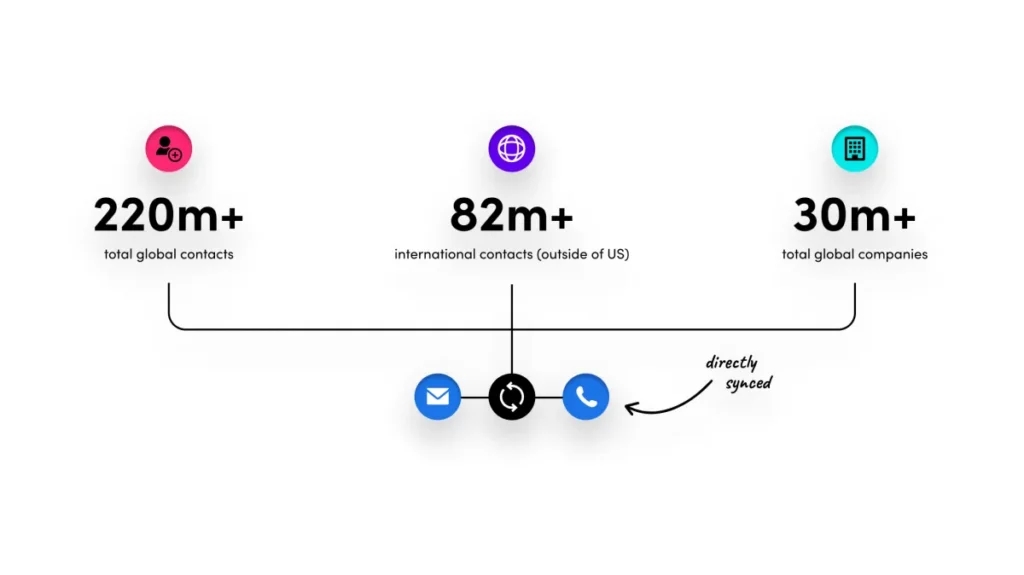 Wolf Bot AI Unveils AI Identify Agent - Precision Prospecting for B2B Businesses